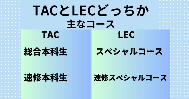 【TACとLECどっちか】主なコースの価格などの違い