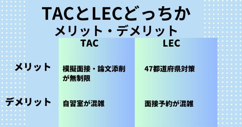 【TACとLECどっちか】メリット・デメリットの違いで選ぶ